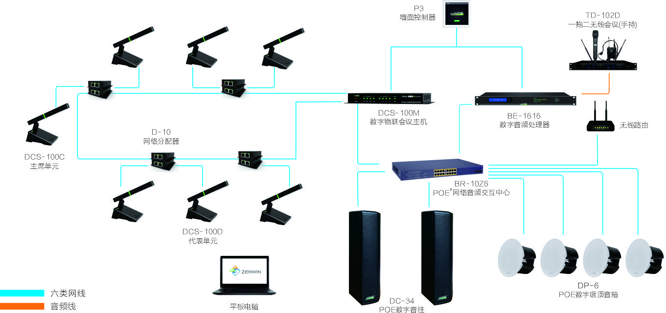 改造傳統(tǒng)會(huì)議系統(tǒng)之——D-net IOT手拉手會(huì)議系統(tǒng)(圖3)