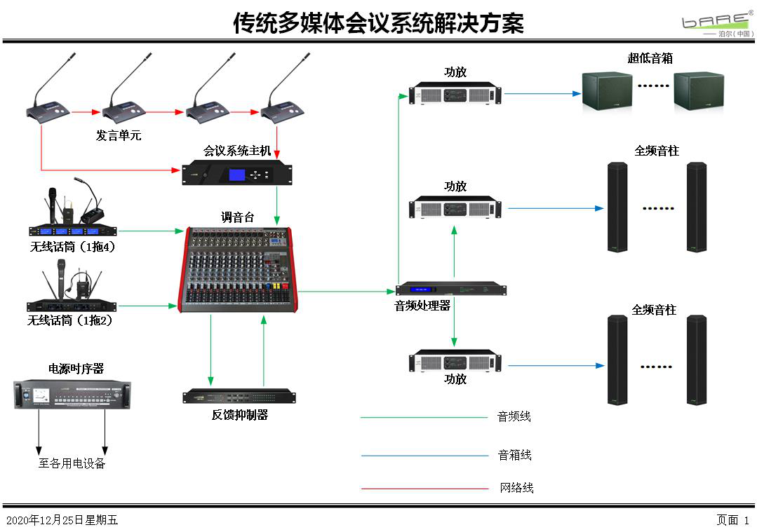 傳統(tǒng)多媒體會議系統(tǒng)應用解決方案(圖1)