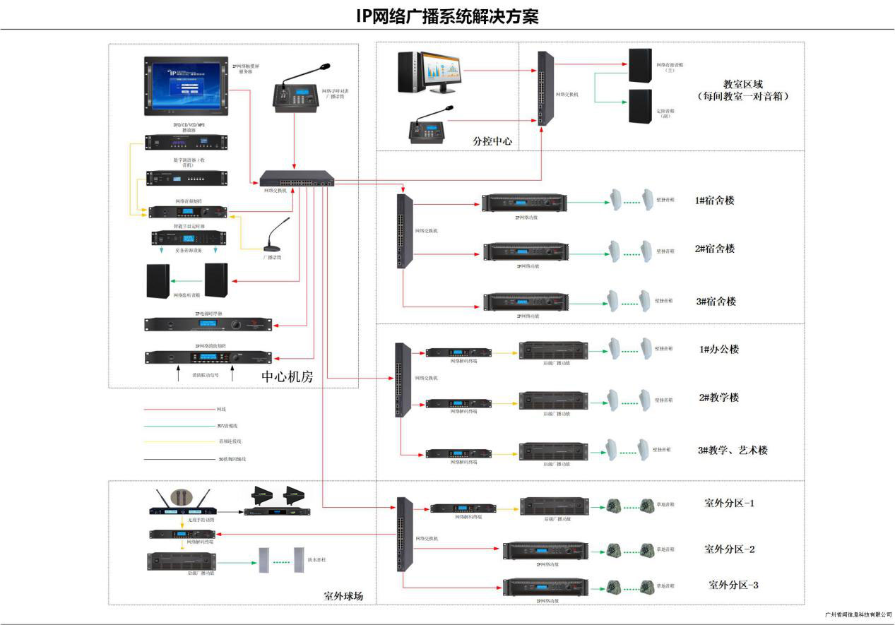 IP網絡數字廣播系統(tǒng)解決方案--學校應用篇(圖1)